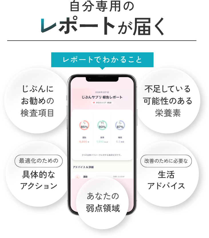 自分専用のレポートが届く